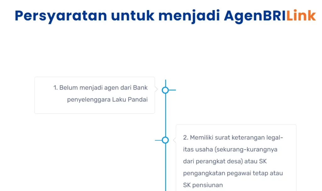 Rekomendasi Bisnis Agen BRILink Terbaru: Syarat, Modal dan Cara Daftarnya! 4 Syarat Agen BRILink